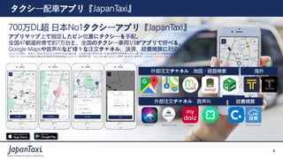 4
Proprietary and Confidential ©2017 JapanTaxi, Inc. All Rights Reserved
4
Proprietary and Confidential ©2019 JapanTaxi, Inc. All Rights Reserved
700万DL超 日本No1タクシーアプリ『JapanTaxi』
アプリマップ上で指定したピン位置にタクシーを手配。
全国47都道府県で約7万台と、全国のタクシー車両1/3がアプリで呼べる。
Google Mapsや音声AIなど様々な注文チャネル、決済、経費精算に対応。
*App Annie調べ タクシー配車/ライドシェアアプリ内における、日本国内累計ダウンロード数/月間平均アクティブユーザー数(iOS/Google Play合算値)調査期間：2017年10月1日〜2018年9月30日
*Apple と Apple ロゴは米国および他の国で登録された Apple Inc. の商標です。App Store は Apple Inc.のサービスマークです。Android、Google Play、Google Playロゴは、Google LLC の商標です。
外部注文チャネル 地図・経路検索
Google Maps iphone map
経費精算
Concur MoneyForward
タクシー配車アプリ『JapanTaxi』
海外
KakaoT TaxiGomy route
iphone siri Alexa/echo spot mydaiz LINE clova
Yahoo!乗換案内
外部注文チャネル 音声AI
NAVITIME
 