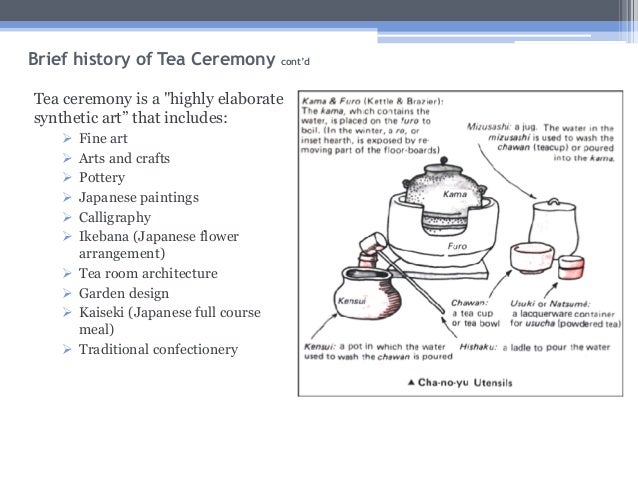 Decorative Arts Of Asia Japanese Tea Ceremony
