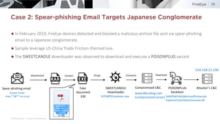 ©2019 FireEye | Private & Confidential
Case 2: Spear-phishing Email Targets Japanese Conglomerate
38
◆In February 2019, Fi...