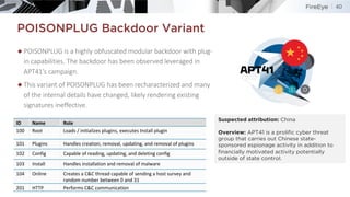 ©2019 FireEye | Private & Confidential
POISONPLUG Backdoor Variant
40
◆POISONPLUG is a highly obfuscated modular backdoor ...