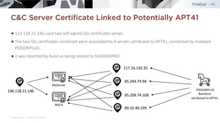 ©2019 FireEye | Private & Confidential
C&C Server Certificate Linked to Potentially APT41
41
◆114.118.21.146 used two self...