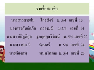 รายชื่อสมาชิก
นางสาวสายฝน ไกรสังข์ ม. 5/4 เลขที่ 13
นางสาวกันย์ลภัส กลางมณี ม.5/4 เลขที่ 14
นางสาวจีรัฐติกุล ฐกฤตกุลวิวัฒน์ ม. 5/4 เลขที่ 22
นางสาวปภาวี รัตนศรี ม. 5/4 เลขที่ 24
นายก้องภพ
พนมโสภณ ม. 5/4 เลขที่ 23

 