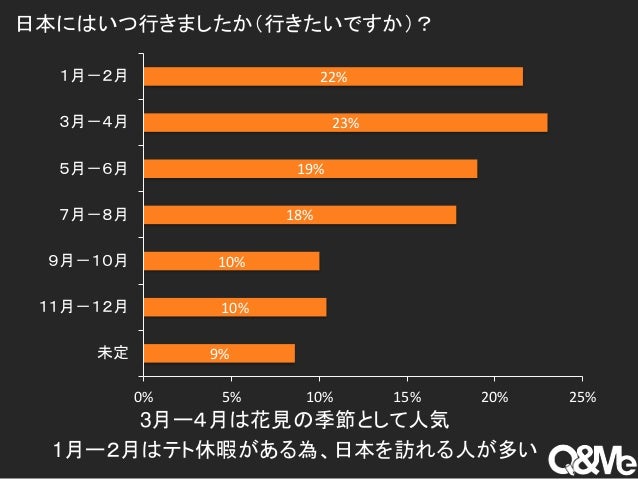 ベトナム人の日本観光に関する調査