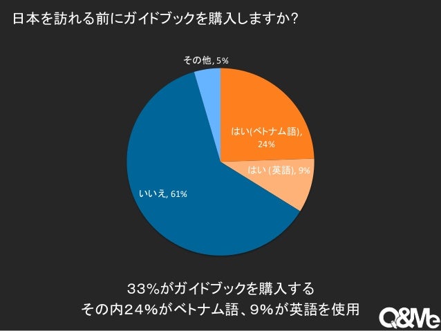 ベトナム人の日本観光に関する調査 ベトナム人の日本観光に関する調査