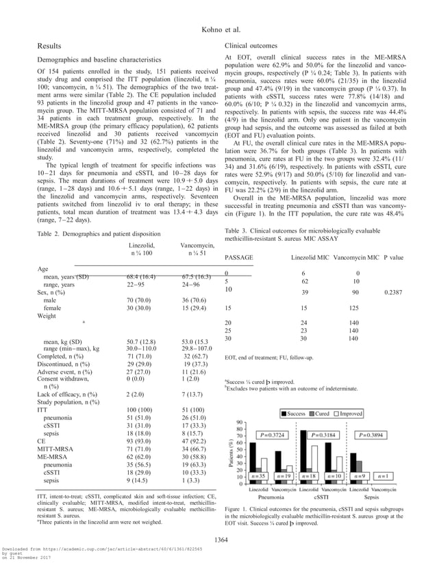 Linezolid versus MIC assay for the treatment of infections