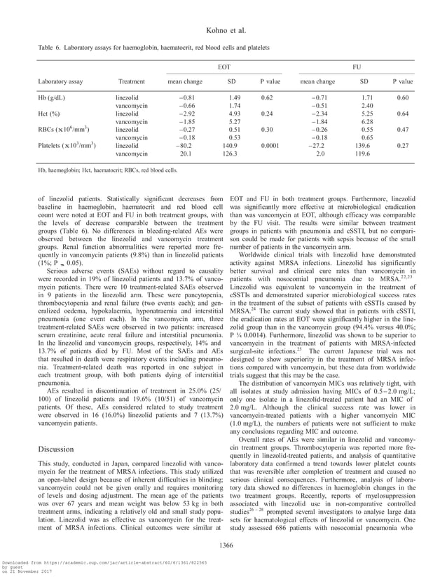 Linezolid versus MIC assay for the treatment of infections