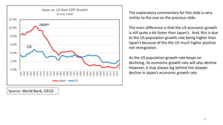 The explanatory commentary for this slide is very
similar to the one on the previous slide.
The main difference is that the US economic growth
is still quite a bit faster than Japan’s. And, this is due
to the US population growth rate being higher than
Japan’s because of the the US much higher positive
net immigration.
As the US population growth rate keeps on
declining, its economic growth rate will also decline.
However, it may always lag behind the steeper
decline in Japan’s economic growth rate.
13
Source: World Bank, OECD
Japan
US
 