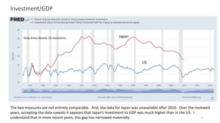 Investment/GDP
15
The two measures are not entirely comparable. And, the data for Japan was unavailable after 2010. Over the reviewed
years, accepting the data caveats it appears that Japan’s investment to GDP was much higher than in the US. I
understand that in more recent years, this gap has narrowed materially.
US
Japan
Gray areas denote US recessions
 