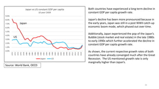 Source: World Bank, OECD
Both countries have experienced a long term decline in
constant GDP per capita growth rate.
Japan’s decline has been more pronounced because in
the early years, Japan was still in a post WWII catch-up
economic boom mode, which phased out over time.
Additionally, Japan experienced the pop of the Japan’s
Bubble (stock market and real estate) in the late 1980s
to early 1990s which further accelerated the decline in
constant GDP per capita growth rate.
As shown, the current respective growth rates of both
countries have already converged much after the Great
Recession. The US mentioned growth rate is only
marginally higher than Japan’s.
20
US
Japan
 