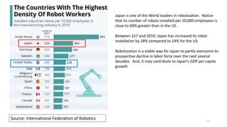 21
Source: International Federation of Robotics
Japan is one of the World leaders in robotization. Notice
that its number of robots installed per 10,000 employees is
close to 60% greater than in the US.
Between 217 and 2019, Japan has increased its robot
installation by 18% compared to 14% for the US.
Robotization is a viable way for Japan to partly overcome its
prospective decline in labor force over the next several
decades. And, it may contribute to Japan’s GDP per capita
growth.
 