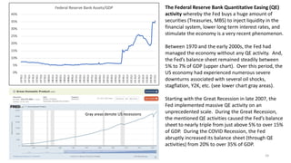 24
The Federal Reserve Bank Quantitative Easing (QE)
activity whereby the Fed buys a huge amount of
securities (Treasuries, MBS) to inject liquidity in the
financial system, lower long term interest rates, and
stimulate the economy is a very recent phenomenon.
Between 1970 and the early 2000s, the Fed had
managed the economy without any QE activity. And,
the Fed’s balance sheet remained steadily between
5% to 7% of GDP (upper chart). Over this period, the
US economy had experienced numerous severe
downturns associated with several oil shocks,
stagflation, Y2K, etc. (see lower chart gray areas).
Starting with the Great Recession in late 2007, the
Fed implemented massive QE activity on an
unprecedented scale. During the Great Recession,
the mentioned QE activities caused the Fed’s balance
sheet to nearly triple from just above 5% to over 15%
of GDP. During the COVID Recession, the Fed
abruptly increased its balance sheet (through QE
activities) from 20% to over 35% of GDP.
Gray areas denote US recessions
 