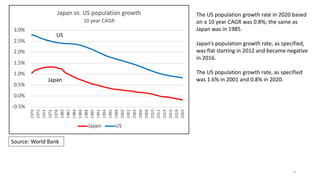 The US population growth rate in 2020 based
on a 10 year CAGR was 0.8%; the same as
Japan was in 1985.
Japan’s population growth rate, as specified,
was flat starting in 2012 and became negative
in 2016.
The US population growth rate, as specified
was 1.6% in 2001 and 0.8% in 2020.
Source: World Bank
4
US
Japan
 