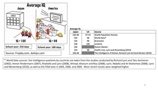 45
Source: Fropky.com, daitips.com
School year: 210 days School year: 180 days
* World Data sources: the intelligence quotients by countries are taken from the studies conducted by Richard Lynn and Tatu Vanhanen
(2002), Heiner Rindermann (2007), Khaleefa and Lynn (2008), Ahmad, Khanum and Riaz (2008), Lynn, Abdalla and Al-Shahomee (2008), Lynn
and Meisenberg (2010), as well as the PISA tests in 2003, 2006, and 2009. More recent results were weighted higher.
 