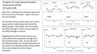 49
Program for International Student
Assessment (PISA)
(15 years old)
Japan
US
Japan
Japan
US
US
Over time, reading scores between Japan and
the US are not so far apart. Japan’s are just a
lot more volatile.
On the other hand, in both math and science,
Japan performs well above the US and the
OECD average. Meanwhile, the US is below
the OECD average in math, and just about at
the OECD average in science.
Regarding those PISA country scores, one
could advance the respective average IQ of
the countries plays a role. As we will see in
the following slides, the standard deviation of
IQ may be an underlying confounding variable
that is also influential on the shown
outcomes.
 