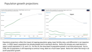 Population growth projections
9
Japan
US
Population projections reflect the impact of ongoing population aging, lower fertility rates, and differential in net migration
rates. In 2020, Japan’s population has already peaked and is starting to decline. Notice the already very rapid decline in
Japan’s youth population (< 15, and < 5). For the US, the slow down in population growth is not that pronounced. Out to
2100, the US population is still expecting to continue rising, albeit at a much lower speed. Notice the rather flat trend in US
youth population growth.
 