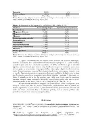 Borracha
Outros produtos
Total

14,9 bi
161,5 bi
798,8 bilhões

1,9%
20,2%
100%

Fonte: Ministério das Relações Exteriores, Divisão de Inteligência Comercial, com base em dados da
UNCTAD/ITC/COMTRADE/Trademap, Agosto 2013.

Figura 5 - Composição das importações em bilhões (US$) – dados de 2012
Produtos
Valor das importações
Percentual das importações
Combustíveis
302,4 bi
34,1%
Maquinas elétricas
96,8 bi
10,9%
Maquinas mecânicas
64,1 bi
7,2%
Minérios
35,6 bi
4,0%
Instrumentos de precisão
25,6 bi
2,9%
Farmacêuticos
23,0 bi
2,6%
Automóveis
21,2 bi
2,4%
Químicos orgânicos
18,3 bi
2,1%
Vestuário (exceto malha)
16,4 bi
1,9%
Plásticos
15,7 bi
1,8%
Outros produtos
266,6 bi
30,1%
Total
885,8 bi
100%
Fonte: Ministério das Relações Exteriores, Divisão de Inteligência Comercial, com base em dados da
UNCTAD/ITC/COMTRADE/Trademap, Agosto 2013.

O Japão é considerado uma das nações líderes mundiais em pesquisa, tecnologia,
indústria e medicina. Esse crescimento notável começou logo após a II Guerra Mundial,
quando o país havia sido totalmente devastado. Em 1945, acreditava-se que a indústria
japonesa estava atrasada pelo menos uma década em relação ao Ocidente. Vinte anos
depois, graças ao investimento em pesquisa de base e inovação, o Japão transformou-se na
maior força econômica e industrial da Ásia, exportando novas tecnologias e produtos para
o mundo. Algumas das mais importantes contribuições tecnológicas do Japão estão na área
de eletrônicos, automóveis, maquinário, engenharia, robótica e química. A tecnologia no
Japão é aplicada no dia a dia das pessoas, para cuidar dos idosos, prevenir desastres
naturais, construir robôs humanoides, combater o aquecimento global e de maneira geral,
simplificar a vida de seu povo (EMBAIXADA DO JAPÃO NO BRASIL, 2013)
No que se refere à Educação no Japão vale destacar que o ensino é obrigatório até a
idade de 15 anos, mas 90% das pessoas completam o ensino médio e 40% se formam no
técnico superior ou na universidade. O Japão tem tanto escolas públicas como privadas, em
todos os níveis. Nenhuma delas é totalmente gratuita, mas as escolas públicas são
consideravelmente mais baratas que as particulares.

Referências
EMBAIXADA DO JAPÃO NO BRASIL. Economia do Japão em era de globalização.
Disponível em: <http://www.br.emb-japan.go.jp/cultura/economia.html>Acesso em
22/12/2013.
FRANCISCO,
Vagner
de
Cerqueira
e.
Japão,
disponível
em:
<http://www.mundoeducacao.com/geografia/japao-1.htm> Acesso em 23/12/2013.

 