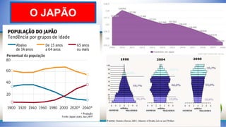 O JAPÃO
 