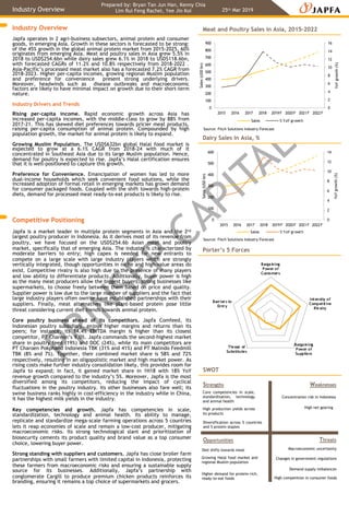Japfa Ltd (SGX: UD2) | PDF