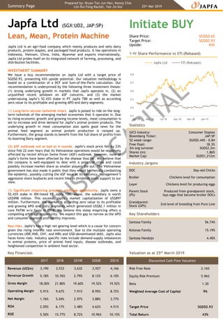 PRINSEP
CAPITAL
Japfa Ltd (SGX:UD2, JAP:SP)
Lean, Mean, Protein Machine
Initiate BUY
Share Price:
Target Price:
Upside:
SGD$0.65
SGD$0.93
43%
Statistics
GICS Industry:
Bloomberg Ticker:
52 week range:
Free float:
3m avg turnover
Shares (m):
Market Cap:
Consumer Staples
JAP:SP
SGD$0.445 - 0.84
18.3%
SGD$2.2m
1,865
SGD$1,212m
Japfa Ltd is an agri-food company which mainly produces and sells dairy
products, protein staples, and packaged food products. It has operations in
Indonesia, Vietnam, China, India, Myanmar and exports internationally.
Japfa Ltd prides itself on its integrated network of farming, processing, and
distribution facilities.
INVESTMENT SUMMARY
We issue a buy recommendation on Japfa Ltd with a target price of
SGD$0.93, presenting 43% upside potential. Our valuation methodology is
based on a combination of a DCF and Sum-of-the-Parts calculation. Our
recommendation is underpinned by the following three investment theses:
(1) strong underlying growth in markets that Japfa operates in, (2) an
unjustified recent selldown on ASF concerns, and (3) the market
undervaluing Japfa’s 52.43% stake in PT Japfa TBK as well as according
zero value to its profitable and growing APO and dairy segments.
(1) Long term secular tailwinds intact. Japfa is poised to ride on the long-
term tailwinds of the emerging market economies that it operates in. Due
to rising economic growth and growing income levels, meat consumption is
set to increase and drive demand for Japfa’s animal protein products. The
underlying growth in meat consumption also spells good news for the
animal feed segment as animal protein production is ramped up.
Furthermore, the group stands to benefit from the full share of profits from
its booming Dairy segment.
(2) ASF outbreak not as bad as it sounds. Japfa’s stock price fell by 23%
since Feb 22 over fears that its Vietnamese operations would be negatively
affected by recent African Swine Fever (ASF) outbreak. However, none of
Japfa’s farms have been affected by the disease thus far. We believe that
the company is well-equipped to deal with a potential crisis and could
possibly increase market share as smaller players die out. The Vietnamese
government has also made it public that they would be fiercely combatting
the epidemic, possibly cutting the ASF issue at its nascency. Management’s
aggressive share buybacks and recent hike in dividends lends support to our
view.
(3) Significant mispricing presents arbitrage opportunity. Japfa owns a
52.43% stake in IDX-listed PT Japfa TBK. Alone, the subsidiary is worth
US$998 million. This exceeds Japfa’s market capitalization of US$897
million. Furthermore, the market is according zero value to its profitable
and growing APO and dairy segments which generated US$82.1 million in
core PATMI w/o forex in FY18. We believe this steep mispricing offers a
compelling arbitrage opportunity. We expect this gap to narrow as the APO
and consumer segment profitability improves.
Key risks. Japfa’s has a high net gearing level which is a cause for concern
given the rising interest rate environment. Due to the multiple operating
currencies (IDR,VND, CNY, and INR) and USD-denominated debt, Japfa also
faces forex risks. Industry specific risks include demand-supply imbalances
in animal proteins, price of animal feed inputs, disease outbreaks, and
heightened competition in ambient food sector.
25th Mar 2019
Valuation as at 25th March 2019
Discounted Cash Flow Valuation
Risk Free Rate 2.16%
Equity Risk Premium 5.96%
Beta 1.30
Weighted Average Cost of Capital 9%
Target Price SGD$0.93
Total Return 43%
0.3
0.4
0.5
0.6
0.7
0.8
Mar-18 May-18 Jul-18 Sep-18 Nov-18 Jan-19
Japfa Ltd STI (Rebased)
Industry Jargons
DOC Day-old Chicks
Broiler Chickens bred for consumption
Layer Chickens bred for producing eggs
Parent Stock
(PS)
Produced from grandparent stock,
lays eggs that become broiler DOCs
Grandparent
Stock (GPS)
2nd level of breeding from Pure Line
1-Yr Share Performance vs STI (Rebased)
Key Financials
2017 2018 2019E 2020E 2021E
Revenue (US$m) 3,190 3,533 3,632 3,927 4,166
Revenue Growth 5.18% 10.76% 2.79% 8.12% 6.10%
Gross Margin 18.00% 21.80% 19.60% 19.52% 19.52%
Operating Margin 5.91% 9.67% 7.91% 8.95% 8.72%
Net Margin 1.76% 5.04% 2.97% 3.88% 3.77%
ROA 2.05% 6.17% 3.48% 4.62% 4.51%
ROE 5.50% 15.77% 8.72% 10.96% 10.15%
Summary Page
Key Shareholders
Santosa Family 56.74%
Kolonas Family 15.19%
Santosa Handojo 4.40%
Prepared by: Bryan Tan Jun Han, Kenny Chia
Lim Rui Feng Rachel, Yee Jin Koi
 