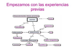 Empezamos con las experiencias previas 