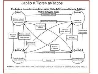 Japão e Tigres asiáticos 