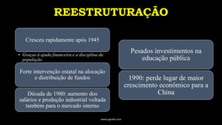 REESTRUTURAÇÃO
Cresceu rapidamente após 1945
• Graças à ajuda financeira e a disciplina da
população
Forte intervenção estatal na alocação
e distribuição de fundos
Década de 1980: aumento dos
salários e produção industrial voltada
também para o mercado interno
Pesados investimentos na
educação pública
1990: perde lugar de maior
crescimento econômico para a
China
www.jografia.com
 