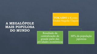 A MEGALÓPOLE
MAIS POPULOSA
DO MUNDO
TOKAIDO à Kyoto-
Osaka-Nagola-Tóquio
Resultado da
centralização de
grande parte das
atividades econômicas
60% da população
japonesa
 