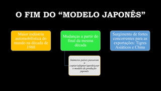 O FIM DO “MODELO JAPONÊS”
Maior indústria
automobilística do
mundo na década de
1980
Mudanças a partir do
final da mesma
década
Inúmeros países passaram
a
copiar/adaptar/aperfeiçoar
o modelo de produção
japonês
Surgimento de fortes
concorrentes para as
exportações: Tigres
Asiáticos e China
 