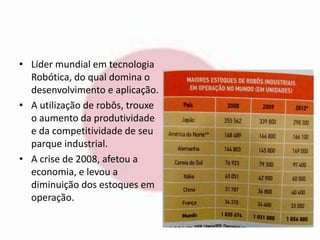 • Líder mundial em tecnologia 
Robótica, do qual domina o 
desenvolvimento e aplicação. 
• A utilização de robôs, trouxe 
o aumento da produtividade 
e da competitividade de seu 
parque industrial. 
• A crise de 2008, afetou a 
economia, e levou a 
diminuição dos estoques em 
operação. 
 