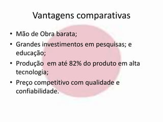 Vantagens comparativas 
• Mão de Obra barata; 
• Grandes investimentos em pesquisas; e 
educação; 
• Produção em até 82% do produto em alta 
tecnologia; 
• Preço competitivo com qualidade e 
confiabilidade. 
 