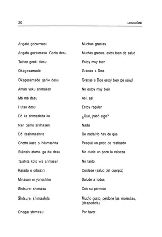 20
Angato gozalmasu
AngatO gozalmasu Genkl desu
Talhen genkl desu
Okagesamade
Okagesamade genkl desu
Aman yoku anmasen
Ma ma desu
HutsQ desu
Do ka shlmashlta ka
Nan demo anmasen
DO Itashlmashlte
Chotto kaze 0 hlklmashlta
Sukoshl atama ga Ital desu
Talshlta koto wa anmasen
Karada 0 odalzlnl
Mmasan nI yoroshlku
Shltsurel shlmasu
Shltsurel shlmashlta
OnegaI shlmasu
LECCI6NI
Muchas gracias
Muchas gracias, estoy bien de salud
Estoy muy bien
Gracias aDIos
Gracias aDIos estoy bien de salud
No estoy muy bien
ASi, asr
Estoy regular
l,Que, pas6 algo?
Nada
De nada/No hay de que
Pesque un poco de resfnado
Me duele un poco la cabeza
No tanto
CUidese (salud del cuerpo)
Salude a todos
Con su permlso
Mucho gusto, perdone las molestlas,
(despedlda)
Por favor
 