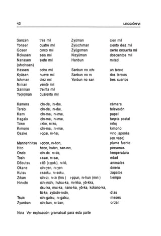 42 LECCI6NVI
Sanzen tres mil ZyOman clen mil
Yonsen cuatro mil ZyOlchlman clento dlez mil
Gosen cmco mil ZyOgoman ClentO Clncuenta mil
Rokusen sels mil NlzyOman dosclentos mil
Nanasen slete mil Hanbun mltad
(shlchlsen)
Hassen ocho mil Sanbun no Ichl un terclo
KyOsen nueve mil Sanbun no nI dos terclos
Ichlman dlez mil Yonbun no san tres cuartos
Nlman vemte mil
Sanman tremta mil
Yo{n)man cuarenta mil
Kamera Ichl-dal, nI-dal, camara
Terebl Ichl-dal, nI-dal, televIsl6n
Kaml Ichl-mal, nI-mal, papel
Hagakl Ichl-mal, nI-mal, tarJeta postal
Tokel I-kko, nI-ko, reloJ
Kimono Ichl-mal, nI-mal, kimono
Osake I-ppal, nI-hal, vmo Japones
(en vaso)
Mannenhltsu I-ppon, nI-hon, pluma fuente
Hlto hrton, hutan, san-nm, personas
Ondo Ichl-do, nI-do, temperatura
Toshl I-ssal, nI-Sal, edad
DObutsu l-ttO (I-pplkl), nI-tO, anlmales
Okane Ichl-yen, nI-yen dmero
Kutsu I-ssoku, nI-soku, zapatos
Zlkan Ichl-zl, nI-ZI (hrs ) I-ppun, nI-hun (mm ) tlempo
Hmlchl Ichl-nlchl, hutsu-ka, ml-kka, yO-kka,
Itsu-ka, mUI-ka, nano-ka, yO-ka, kokono-ka,
to-ka, zyOlchl-nichl, dias
Tsukl Ichl-gatsu, nI-gatsu, meses
Zyunban Ichl-ban, nI-ban, orden
Nota Ver exphcacl6n gramatlcal para esta parte
 