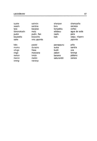 LECCI6NXIV 87
syake salmon shanpan champalia
Iwashl sardma bllru cerveza
tara bacalao konyakku coliac
tOmorokoshl maiz sOdasUi agua de soda
pudm pudin, flan nashl pera
blsuketto blscocho kakl caqUl, nlspero
sake VInO japones Japones
kekl pastel pamappuru pllia
momo durazno sUlka sandia
Ichlgo fresa budO uva
nngo manzana zabon toronja
remon limon banana platano
meron melon sakuranbO cereza
orengl naranja
 