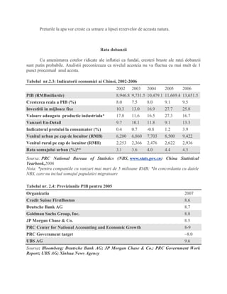 Preturile la apa vor creste ca urmare a lipsei rezervelor de aceasta natura.
Rata dobanzii
Cu amenintarea cotelor ridicate ale inflatiei ca fundal, cresteri bruste ale ratei dobanzii
sunt putin probabile. Analistii preconizeaza ca nivelul acesteia nu va fluctua cu mai mult de 1
punct procentual anul acesta.
Tabelul nr. 2.4: Previziunile PIB pentru 2005
Organizatia 2007
Credit Suisse FirstBoston 8.6
Deutsche Bank AG 8.7
Goldman Sachs Group, Inc. 8.8
JP Morgan Chase & Co. 8.5
PRC Center for National Accounting and Economic Growth 8-9
PRC Government target ~8.0
UBS AG 9.6
Soursa: Bloomberg; Deutsche Bank AG; JP Morgan Chase & Co.; PRC Government Work
Report; UBS AG; Xinhua News Agency
Tabelul nr.2.3: Indicatorii economici ai Chinei, 2002-2006
2002 2003 2004 2005 2006
PIB (RMBmiliarde) 8,946.8 9,731.5 10,479.1 11,669.4 13,651.5
Cresterea reala a PIB (%) 8.0 7.5 8.0 9.1 9.5
Investitii in mijloace fixe 10.3 13.0 16.9 27.7 25.8
Valoare adaugata productie industriala* 17.8 11.6 16.5 27.3 16.7
Vanzari En-Detail 9.7 10.1 11.8 9.1 13.3
Indicatorul pretului la consumator (%) 0.4 0.7 -0.8 1.2 3.9
Venitul urban pe cap de locuitor (RMB) 6,280 6,860 7,703 8,500 9,422
Venitul rural pe cap de locuitor (RMB) 2,253 2,366 2,476 2,622 2,936
Rata somajului urban (%)** 3.1 3.6 4.0 4.4 4.3
Soursa: PRC National Bureau of Statistics (NBS, www.stats.gov.cn) China Statistical
Yearbook,2006
Nota: *pentru companiile cu vanzari mai mari de 5 milioane RMB; *In concordanta cu datele
NBS, care nu includ somajul populatiei migratoare
 