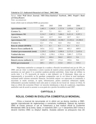 Tabelul nr 2.5 : Indicatorii financiari ai Chinei , 2002-2006
Sursa: Asian Wall Street Journal; NBS China Statistical Yearbook, 2003; People's Bank
of China;Reuters
Note: necomunicate
(toate cifrele sunt in miliarde RMB sau procente)
2002 2003 2004 2005 2006
Aprovizionare M0 1,465.3 1,568.9 1,727.8 1,974.6 2,146.8
Crestere % 8.9 7.1 10.1 14.3 8.7
Aprovizionare M1 5,314.7 5,987.2 7,088.2 8,411.9 9,597.1
Crestere % 16.0 12.7 16.8 18.7 14.1
Aprovizionare M2 13,461.0 15,830.2 18,500.7 21,922.6 25,508.0
Crestere % 12.3 17.6 16.8 19.6 14.4
Rata de schimb (RMB/$) 8.3 8.3 8.3 8.3 8.3
Reserve Forex (miliarde $) 165.6 212.2 286.4 403.3 609.9
Venituri guvernamentale (total) 1,339.5 1,638.6 1,890.4 2,171.5 2,635.6
Venituri din taxe 1,258.2 1,530.1 1,763.6 2,001.7 2,572.0
Datorii interne 415.4 448.4 566.0 602.9 NA
Datorii externe (miliarde $) 145.7 170.1 171.4 193.6 NA
Deficit guvernamental 249.1 251.7 315.0 293.5 319.3
Majoritatea analistilor se asteapta la o scadere a fluxului investitional mai jos de 20%, in
2006 care pe viitor va determina o cerere scazuta de materie prima scazand astfel preturile.De
asemenea un real ajutor il va constitui scaderea pretului petrolului. Atata timp cat inflatia va
oscila intre 3 si 5% incercarile de marire a ratei dobanzii vor fi diminuate. Ideea este ca
imprumuturile si investitiile sa fie aprobate companiilor care le vor folosi in mod inteligent,
sustinand astfel reforma sectorului financiar. Investitiile majore vor reprezenta in continuare o
necesitate in multe sectoare, in speta, infrastructura, pentru sustinerea urbanizarii rapide,
imbunatatirii accesului mediului rural catre piete si crearea de noi locuri de munca in China. In
timp ce cifrele din economia Chinei vor necesita intotdeauna o doza de scepticism, majoritatea
analistilor sunt de acord ca aceasta va avea parte de o pozitie favorabila in anul 2007.
CAPITOLUL 3
ROLUL CHINEI IN EVOLUTIA COMERTULUI MONDIAL
China a incercat de nenumarate ori in ultimii ani sa devina membra a OMC,
agentia internationala de reglementare a comertului multilateral. Statutul de membru
OMC al Chinei (precum si cel al Taiwanului) a fost instituit oficial la Conferinta
Ministeriala OMC de la Doha, Qatar, in noiembrie 2001. La 11 decembrie 2001 China a
devenit membru OMC cu drepturi depline. Aceasta aderare va presupune insa din
 