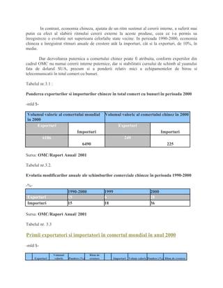 In contrast, economia chineza, ajutata de un ritm sustinut al cererii interne, a suferit mai
putin ca efect al slabirii ritmului cererii externe la aceste produse, ceea ce i-a permis sa
înregistreze o evolutie net superioara celorlalte state vecine. In perioada 1990-2000, economia
chineza a înregistrat ritmuri anuale de crestere atât la importuri, cât si la exporturi, de 10%, în
medie.
Dar dezvoltarea puternica a comertului chinez poate fi atribuita, conform expertilor din
cadrul OMC nu numai cererii interne puternice, dar si stabilitatii cursului de schimb al yuanului
fata de dolarul SUA, precum si a ponderii relativ mici a echipamentelor de birou si
telecomunicatii în total comert cu bunuri.
Tabelul nr.3.1 :
Ponderea exporturilor si importurilor chineze în total comert cu bunuri în perioada 2000
-mld $-
Volumul valoric al comertului mondial
în 2000
Volumul valoric al comertului chinez în 2000
Exporturi Exporturi
Importuri Importuri
6186 249
6490 225
Sursa: OMC/Raport Anual/ 2001
Tabelul nr.3.2.
Evolutia modificarilor anuale ale schimburilor comerciale chineze în perioada 1990-2000
-%-
1990-2000 1999 2000
Exporturi 15 6 28
Importuri 15 18 36
Sursa: OMC/Raport Anual/ 2001
Tabelul nr. 3.3
Primii exportatori si importatori în comertul mondial în anul 2000
-mld $-
Exporturi
Volumul
valoric Pondere (%)
Ritm de
crestere Importuri Volum valoric Pondere (%) Ritm de crestere
 