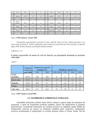 1 SUA 781,1 12,3 11 1 SUA 1257,6 18,9 19
2 Germania 551,5 8,7 1 2 Germania 502,8 7,5 6
3 Japonia 479,2 7,5 14 3 Japonia 379,5 5,7 22
4 Franta 298,1 4,7 -1 4
Marea
Britanie 337,0 5,1 5
5
Marea
Britanie 284,1 4,5 6 5 Franta 305,4 4,6 4
6 Canada 276,6 4,3 16 6 Canada 244,8 3,6 11
7 China 249,3 3,9 28 7 Italia 236,5 3,5 7
8 Italia 237,8 3,7 1 8 China 225,1 3,4 36
9 Olanda 212,5 3,3 6 9 Hong Kong 214,2 3,2 19
1
0 Hong Kong 202,4 3,2 16 10 Olanda 198,0 3,0 4,0
Sursa: OMC/Raport Anual/ 2001
Fenomenul regionalizarii, prezent în toate colturile lumii îsi face simtita prezenta si în
zona Asiei de Sud-Est. Astfel, exporturile intra-zonale au crescut într-un ritm accelerat, în special
dupa 1990. Pentru ilustrare, prezentam tabelul urmator:
Tabelul nr. 3.4
Evolutia exporturilor de bunuri în Asia de Sud-Est, pe principalele destinatii, în perioada
1990-2000
-mld $-
Volumul
valoric în
anul 2000
Ponderi în exportul
mondial (%) Modificari anuale (%)
1990 2000 1990-2000 1998 1999 2000
Total
mondial 1649,2 100 100 8 -6 7 18
Intra-Asia 807,0 42,1 68,9 10 -17 12 25
Japonia 159,3 10,4 9,7 8 -16 13 28
China 107,7 3,3 6,5 16 -9 8 29
Alte state 500,2 25,7 30,3 10 -20 13 25
Sursa: OMC/Raport anual/2001
3.3. SCHIMBURILE COMERCIALE CHINA-SUA
Investitiile americane directe catre China vizeaza o gama larga de sectoare de
productie, o serie de importante proiecte hoteliere, lanturi de restaurante si produse
petrochimice. Companiile americane au incheiat acorduri ce stabilesc peste 20000 de
intreprinderi comune pe actiuni cu dobanda variabila (joint ventures), intreprinderi
comune contractuale si intreprinderi cu control exclusiv strain in China. Peste 100 de
 