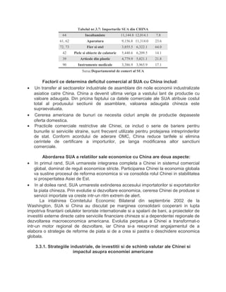 Tabelul nr.3.7: Importurile SUA din CHINA
64 Incaltaminte 11,144.8 12,014.1 7.8
61, 62 Aparatura 9,156.8 11,314.0 23.6
72, 73 Fier si otel 3,855.5 6,322.1 64.0
42 Piele si obiecte de calatorie 5,440.6 6,209.5 14.1
39 Articole din plastic 4,779.9 5,821.1 21.8
90 Instrumente medicale 3,386.9 3,965.9 17.1
Sursa:Departamentul de comert al SUA
Factorii ce determina deficitul comercial al SUA cu China includ:
• Un transfer al sectoarelor industriale de asamblare din noile economii industralizate
asiatice catre China. China a devenit ultima veriga a vastului lant de productie cu
valoare adaugata. Din pricina faptului ca datele comerciale ale SUA atribuie costul
total al produsului sectiunii de asamblare, valoarea adaugata chineza este
supraevaluata.
• Cererea americana de bunuri ce necesita cicluri ample de productie depaseste
oferta domestica.
• Practicile comerciale restrictive ale Chinei, ce includ o serie de bariere pentru
bunurile si serviciile straine, sunt frecvent utilizate pentru protejarea intreprinderilor
de stat. Conform acordului de aderare OMC, China reduce tarifele si elimina
cerintele de certificare a importurilor, pe langa modificarea altor sanctiuni
comerciale.
Abordarea SUA a relatiilor sale economice cu China are doua aspecte:
• In primul rand, SUA urmareste integrarea completa a Chinei in sistemul comercial
global, dominat de reguli economice stricte. Participarea Chinei la economia globala
va sustine procesul de reforma economica si va consolida rolul Chinei in stabilitatea
si prosperitatea Asiei de Est.
• In al doilea rand, SUA urmareste extinderea accesului importatorilor si exportatorilor
la piata chineza. Prin evolutie si dezvoltare economica, cererea Chinei de produse si
servicii importate va creste intr-un ritm extrem de alert.
La intalnirea Comitetului Economic Bilateral din septembrie 2002 de la
Washington, SUA si China au discutat pe marginea consolidarii cooperarii in lupta
impotriva finantarii celulelor teroriste internationale si a spalarii de bani, a proiectelor de
investitii externe directe catre serviciile financiare chineze si a dependentei regionale de
dezvoltarea macroeconomica americana. Evolutia perpetua a Chinei a transformat-o
intr-un motor regional de dezvoltare, iar China si-a reexprimat angajamentul de a
elabora o strategie de reforme de piata si de a crea si pastra o deschidere economica
globala.
3.3.1. Strategiile industriale, de investitii si de schimb valutar ale Chinei si
impactul asupra economiei americane
 