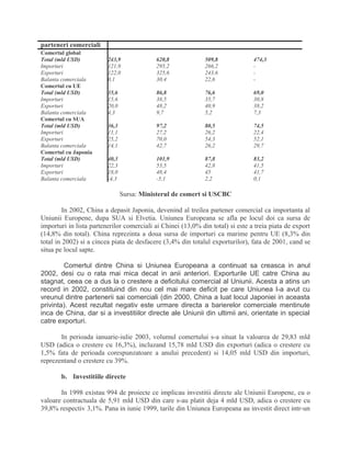 parteneri comerciali
Comertul global
Total (mld USD) 243,9 620,8 509,8 474,3
Importuri 121,9 295,2 266,2 -
Exporturi 122,0 325,6 243,6 -
Balanta comerciala 0,1 30,4 22,6 -
Comertul cu UE
Total (mld USD) 35,6 86,8 76,6 69,0
Importuri 15,6 38,5 35,7 30,8
Exporturi 20,0 48,2 40,9 38,2
Balanta comerciala 4,3 9,7 5,2 7,3
Comertul cu SUA
Total (mld USD) 36,3 97,2 80,5 74,5
Importuri 11,1 27,2 26,2 22,4
Exporturi 25,2 70,0 54,3 52,1
Balanta comerciala 14,1 42,7 26,2 29,7
Comertul cu Japonia
Total (mld USD) 40,3 101,9 87,8 83,2
Importuri 22,3 53,5 42,8 41,5
Exporturi 18,0 48,4 45 41,7
Balanta comerciala -4,3 -5,1 2,2 0,1
Sursa: Ministerul de comert si USCBC
In 2002, China a depasit Japonia, devenind al treilea partener comercial ca importanta al
Uniunii Europene, dupa SUA si Elvetia. Uniunea Europeana se afla pe locul doi ca sursa de
importuri in lista partenerilor comerciali ai Chinei (13,0% din total) si este a treia piata de export
(14,8% din total). China reprezinta a doua sursa de importuri ca marime pentru UE (8,3% din
total in 2002) si a cincea piata de desfacere (3,4% din totalul exporturilor), fata de 2001, cand se
situa pe locul sapte.
Comertul dintre China si Uniunea Europeana a continuat sa creasca in anul
2002, desi cu o rata mai mica decat in anii anteriori. Exporturile UE catre China au
stagnat, ceea ce a dus la o crestere a deficitului comercial al Uniunii. Acesta a atins un
record in 2002, constituind din nou cel mai mare deficit pe care Uniunea l-a avut cu
vreunul dintre partenerii sai comerciali (din 2000, China a luat locul Japoniei in aceasta
privinta). Acest rezultat negativ este urmare directa a barierelor comerciale mentinute
inca de China, dar si a investitiilor directe ale Uniunii din ultimii ani, orientate in special
catre exporturi.
In perioada ianuarie-iulie 2003, volumul comertului s-a situat la valoarea de 29,83 mld
USD (adica o crestere cu 16,3%), incluzand 15,78 mld USD din exporturi (adica o crestere cu
1,5% fata de perioada corespunzatoare a anului precedent) si 14,05 mld USD din importuri,
reprezentand o crestere cu 39%.
b. Investitiile directe
In 1998 existau 994 de proiecte ce implicau investitii directe ale Uniunii Europene, cu o
valoare contractuala de 5,91 mld USD din care s-au platit deja 4 mld USD, adica o crestere cu
39,8% respectiv 3,1%. Pana in iunie 1999, tarile din Uniunea Europeana au investit direct intr-un
 