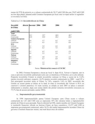 numar de 9738 de proiecte cu o valoare contractuala de 38,17 mld USD din care 19,07 mld USD
au fost deja platiti, plasand astfel Uniunea Europeana pe locul cinci in topul tarilor si regiunilor
ce investesc in China.
Tabelul nr.3.10 :Investitii directe in China
Investitii directe
in China
(mld USD)
ian-mar 2006 2005 2004 2003
Total
Utilizate 13,1 52,7 46,9 40,7
Contractate 23,0 82,8 69,2 62,4
Uniunea Europeana
Utilizate 1,0 3,7 4,2 4,5
Contractate 1,3 4,5 5,2 8,9
SUA
Utilizate 1,1 5,4 4,4 4,4
Contractate 2,5 8,2 7,5 8,0
Japonia
Utilizate 1,1 4,2 4,3 2,9
Contractate 1,4 5,3 5,4 3,7
Taiwan
Utilizate 0,9 4,0 3,0 2,3
Contractate 1,7 6,7 6,9 4,0
Singapore
Utilizate 0,6 2,3 2,1 2,2
Contractate 0,9 2,8 2,0 2,0
Sursa: Ministerul de comert si USCBC
In 2002, Uniunea Europeana a trecut pe locul 4, dupa SUA, Taiwan si Japonia, atat in
ceea ce priveste investitiile contractuale (cele care se intentiona a fi folosite), cat si cele utilizate.
Proportia investitiilor Uniunii in totalul investitiilor realizate in China a scazut de la 11,0%
(pentru investitii utilizate), respectiv 14,2% (pentru investitii contractuale) in 2000 – cand UE a
fost principalul investitor strain al Chinei, la 7,0%, respectiv 5,4% in 2002. investitiile din
Uniune au scazut pentru al doilea an la rand, in timp ce investitiile din Taiwan si SUA au
cunoscut o crestere puternica. Cu toate acestea, se astepta ca anul 2003 sa aduca o oarecare
imbunatatire a situatiei, dupa cum aratau datele din primul semestru (investitiile crescusera cu
77,7% fata de aceeasi perioada a anului 2002).
c. Imprumuturile guvernamentale
In 1998 imprumuturiledin partea Uniunii Europene catre China aveau o valoare
contractuala de 1,01 mld USD ceea ce reprezenta 34% din valoarea totala a imprumuturilor
primite de China in acea perioada. Pana la sfarsitul lui1998, statele membre ale Uniunii Europene
si institutiile financiare oficiale au furnizat Chinei, pe baze cumulative, 15,277 mld USD in
imprumut guvernamental contractual, adica 36,2% din totalul imprumuturilor acordate Chinei de
guverne si institutii financiare straine, mai mult decar orice alt creditor.
 