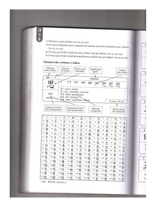 Japonês em quadrinhos vol 1