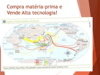 Compra matéria-prima e
Vende Alta tecnologia!
 