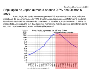 Sexta-feira, 25 de fevereiro de 2011 População do Japão aumenta apenas 0,2% nos últimos 5 anos A população do Japão aumentou apenas 0,2% nos últimos cinco anos, o índice mais baixo de crescimento desde 1920. Os últimos dados do censo refletem uma mudança drástica na estrutura social da nação, uma baixa da natalidade, e um aumento do índice de mortalidade.Muitos jovens têm dúvidas sobre formar uma família, já que a consideram como um peso para sua carreira, e seu estilo de vida pessoal. 