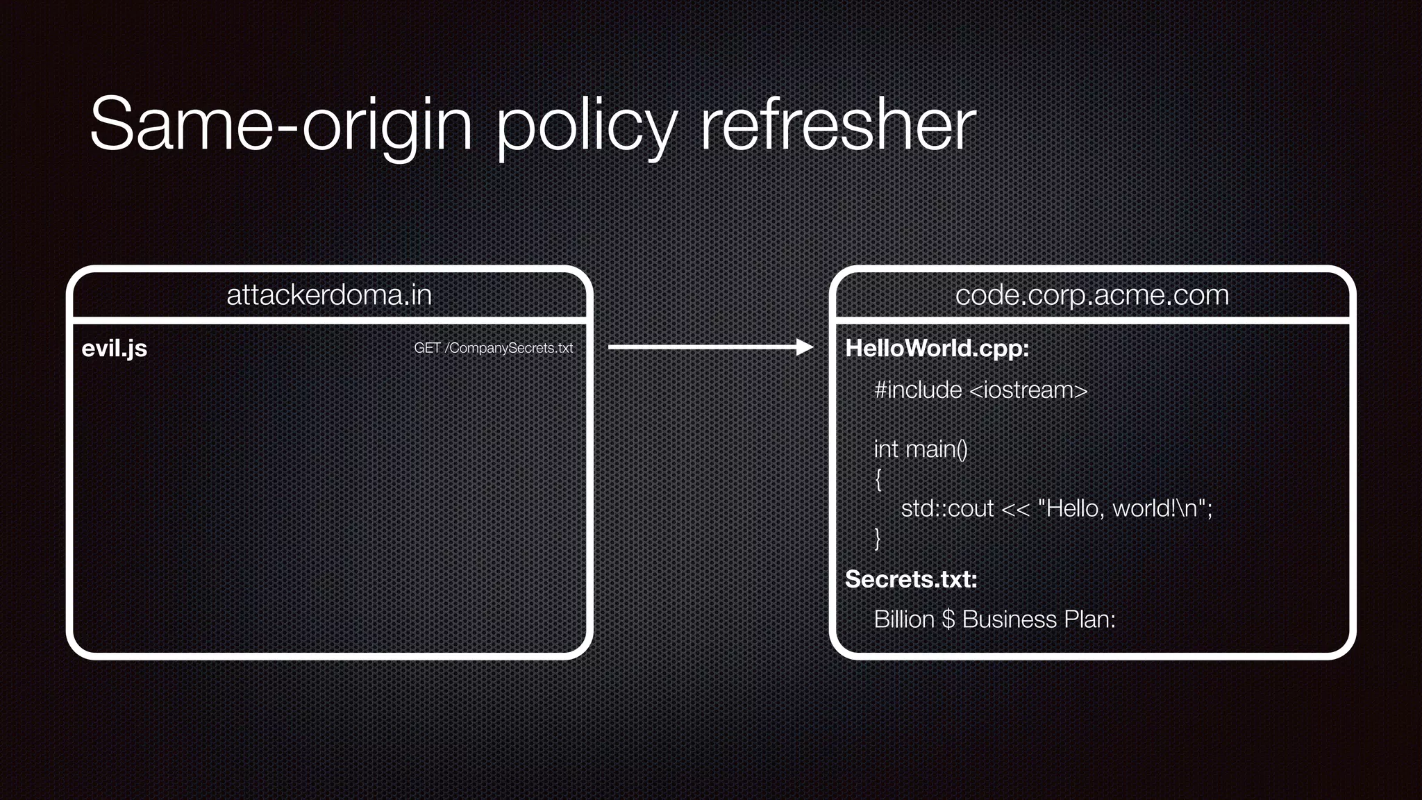 attackerdoma.in code.corp.acme.com
#include <iostream>
int main()
{
std::cout << "Hello, world!n";
}
HelloWorld.cpp:
Secrets.txt:
Billion $ Business Plan:
Same-origin policy refresher
evil.js GET /CompanySecrets.txt
 