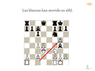 Las blancas han movido su alfil.
16
 