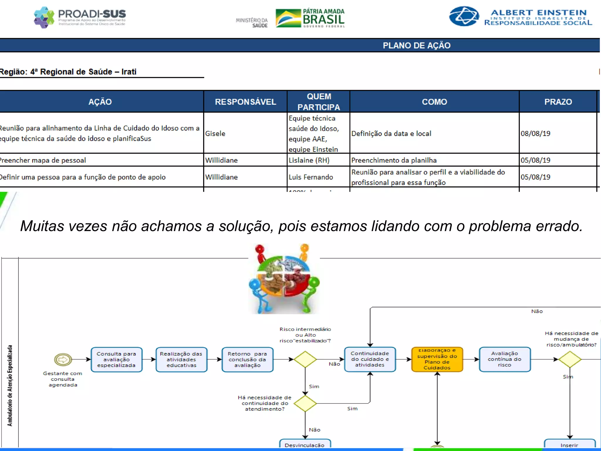 Muitas vezes não achamos a solução, pois estamos lidando com o problema errado.
 