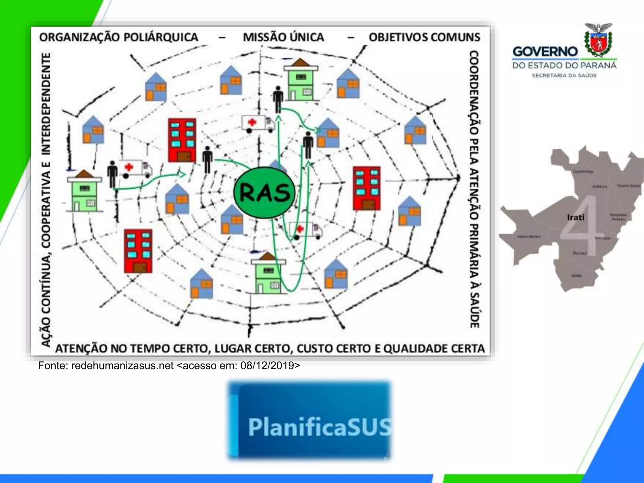 Fonte: redehumanizasus.net <acesso em: 08/12/2019>
 