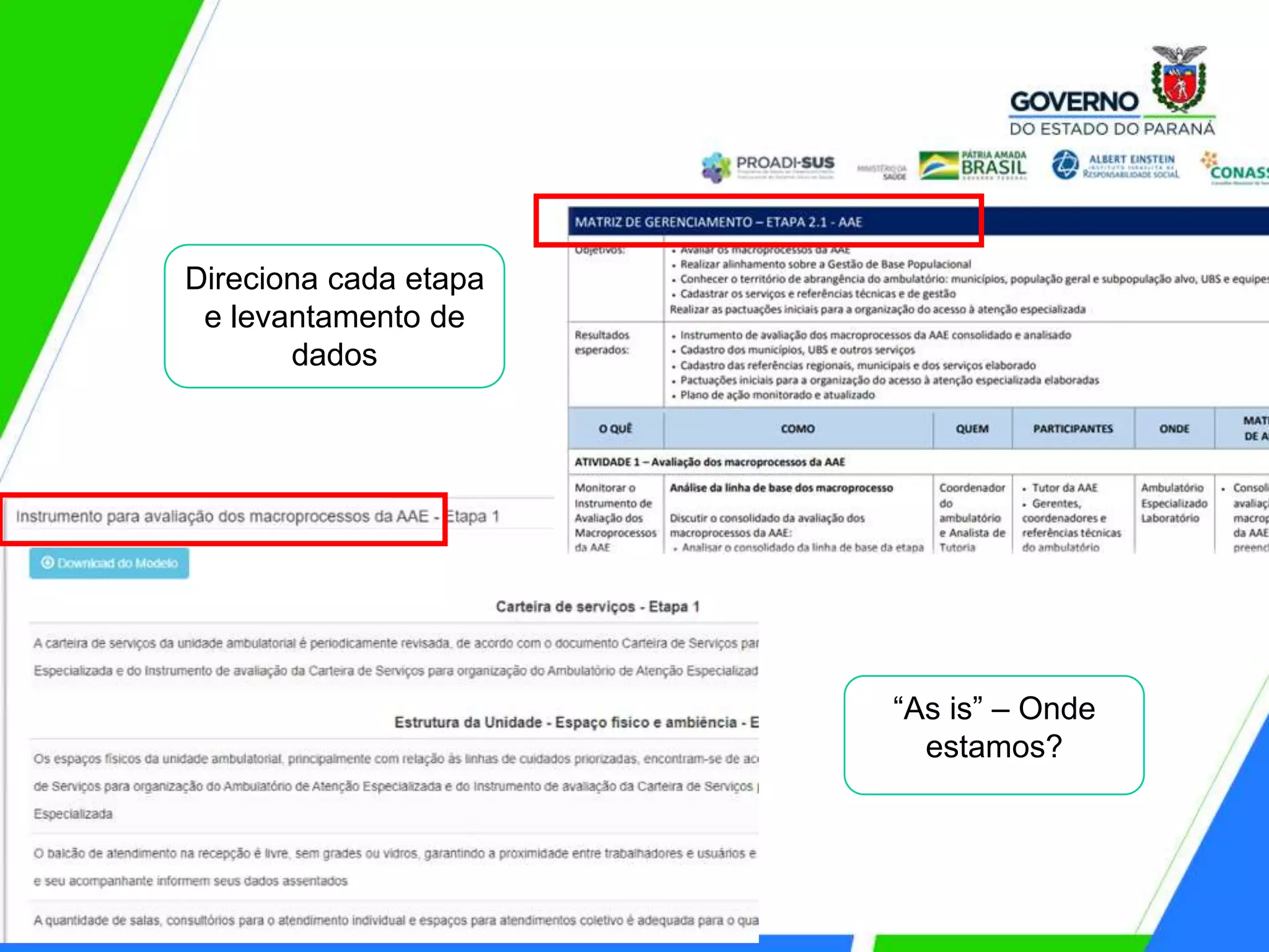 Direciona cada etapa
e levantamento de
dados
“As is” – Onde
estamos?
 