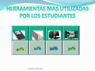 40%           10%             20%   30%



      Informática Educativa
 