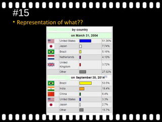 #15
• Representation of what??
 